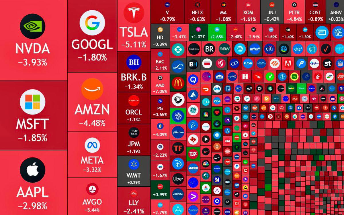 10 октября акции технологических гигантов рухнули. Источник: TradingView